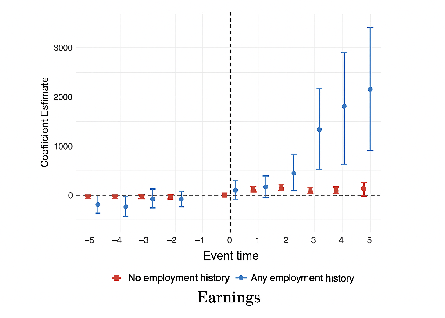 Job Market Paper Visual